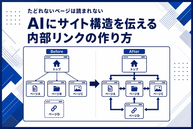 AIにサイト構造を伝える内部リンクの作り方のサムネイル